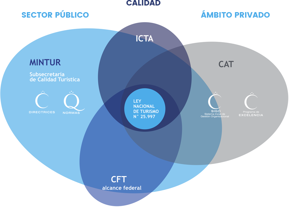 Escenario Institucional